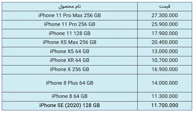 قیمت-اپل