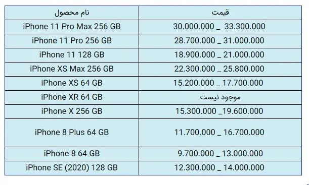 قیمت-اپل