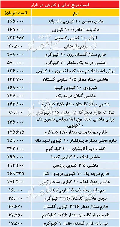 قیمت-برنج