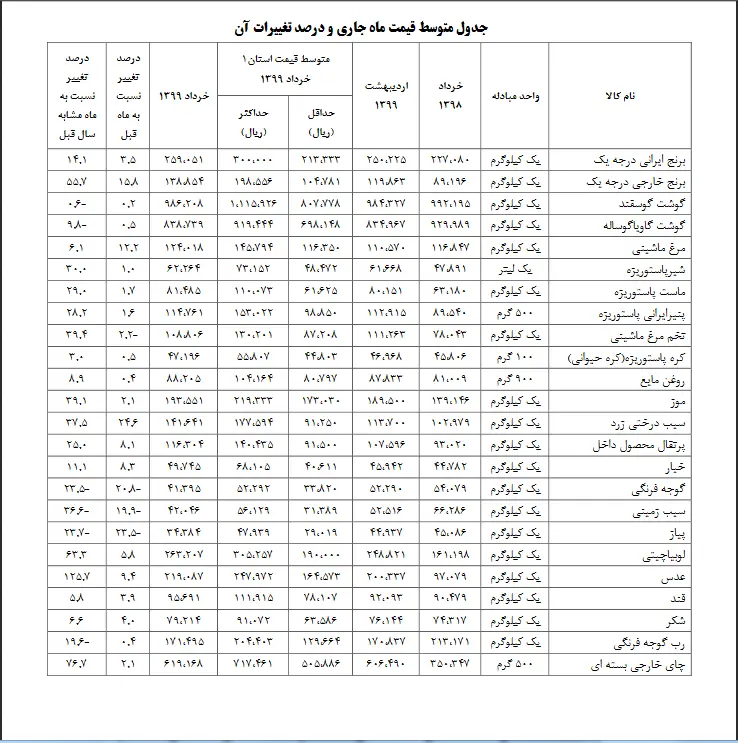 قیمت-برنج-خارجی