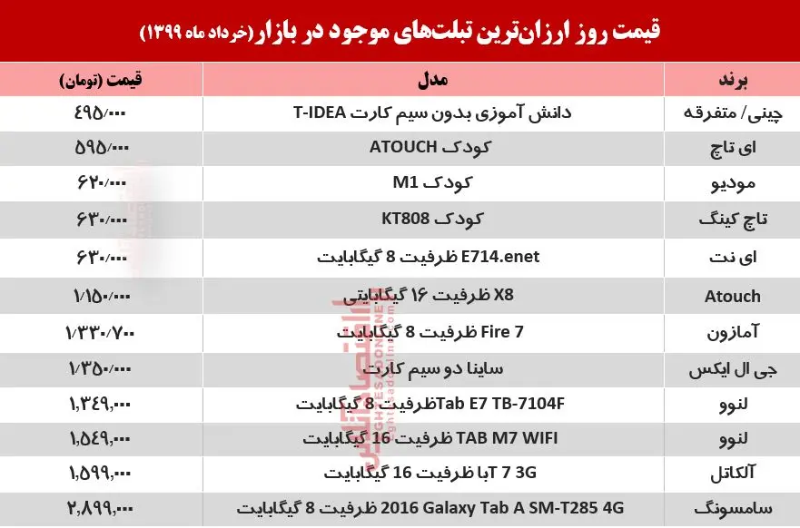 قیمت-تبلت