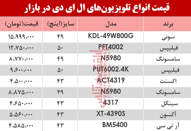 قیمت-تلویزیون