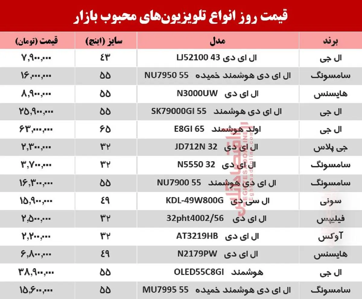 قیمت-تلویزیون