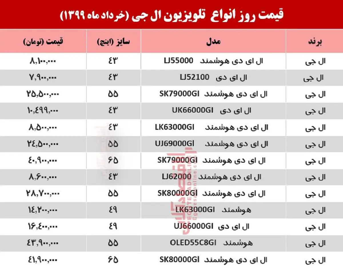 قیمت-تلویزیون-ال-جی