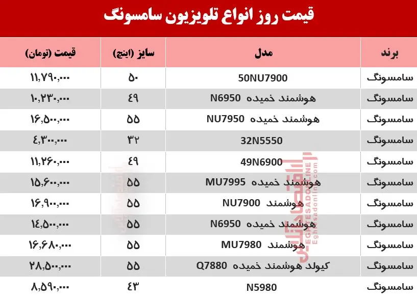 قیمت-تلویزیون-سامسونگ