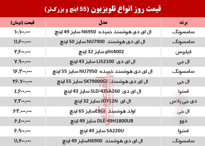 قیمت-تلویزیون