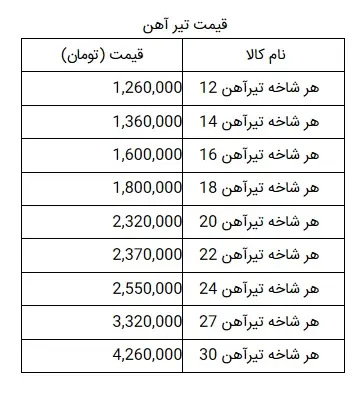قیمت-تیرآهن