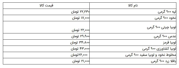قیمت-حبوبات