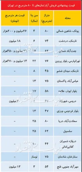 قیمت-خانه