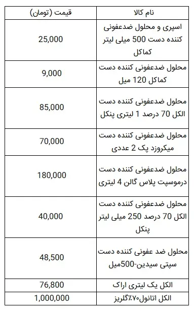 قیمت-ضدعفونی