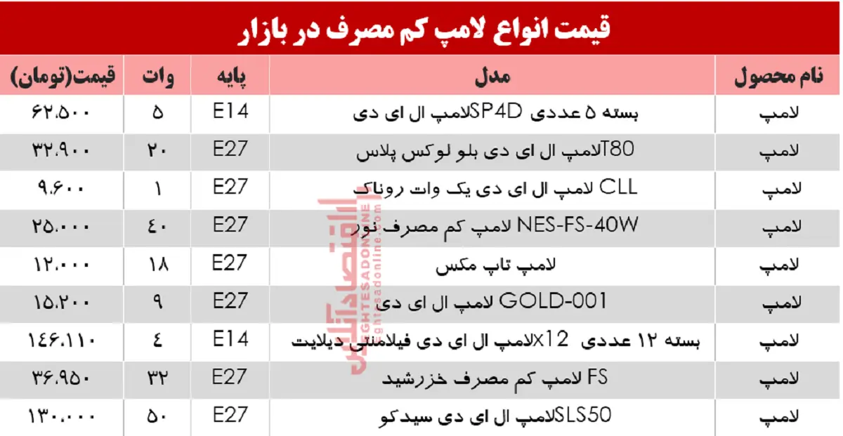 قیمت-لامپ