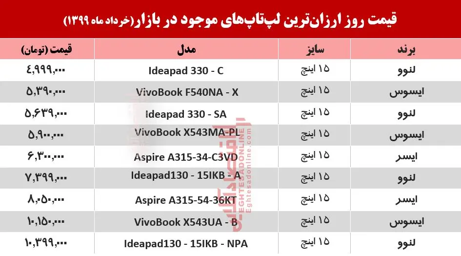 قیمت-لپ-تاپ