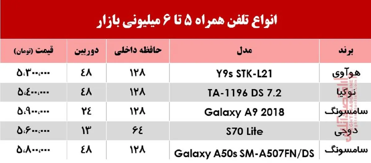 قیمت-موبایل