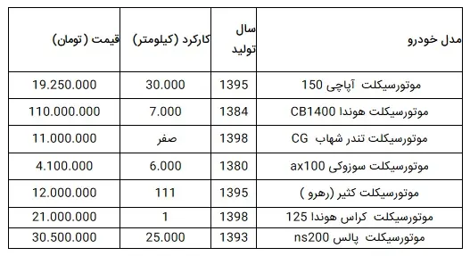 قیمت-موتور