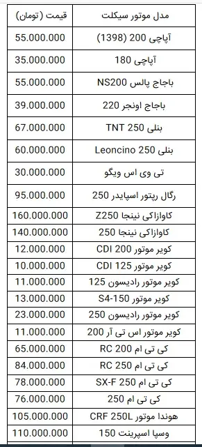 قیمت-موتور