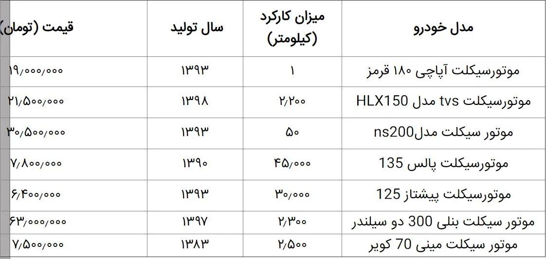 قیمت-موتورسیکلت