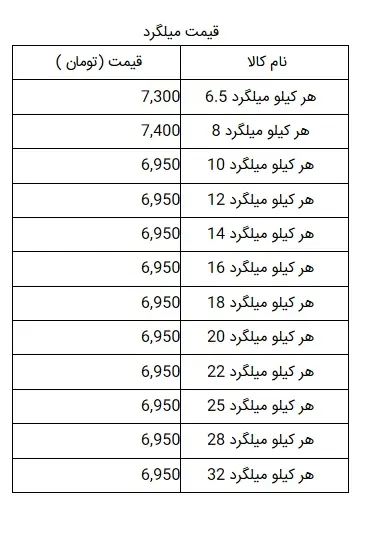 قیمت-میلگرد