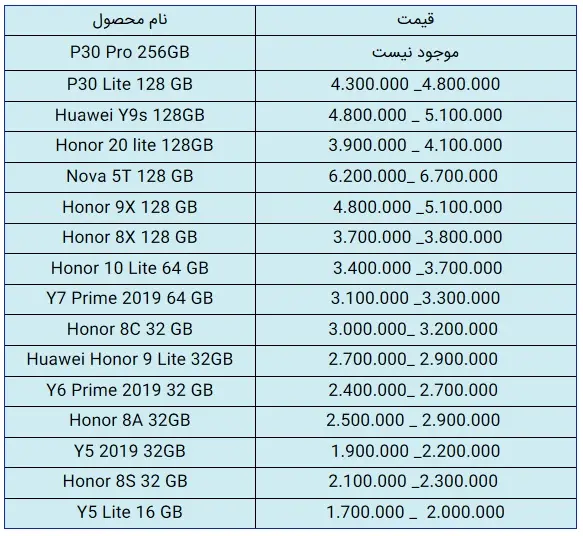 قیمت-هوآوی-1