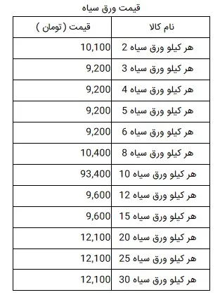 قیمت-ورق-سیاه