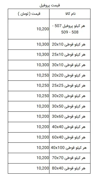قیمت-پروفیل