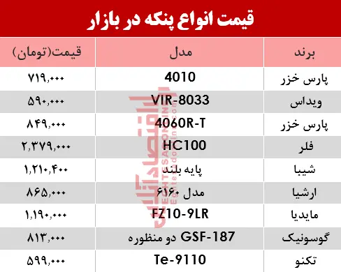 قیمت-پنکه