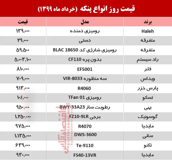 قیمت-پنکه