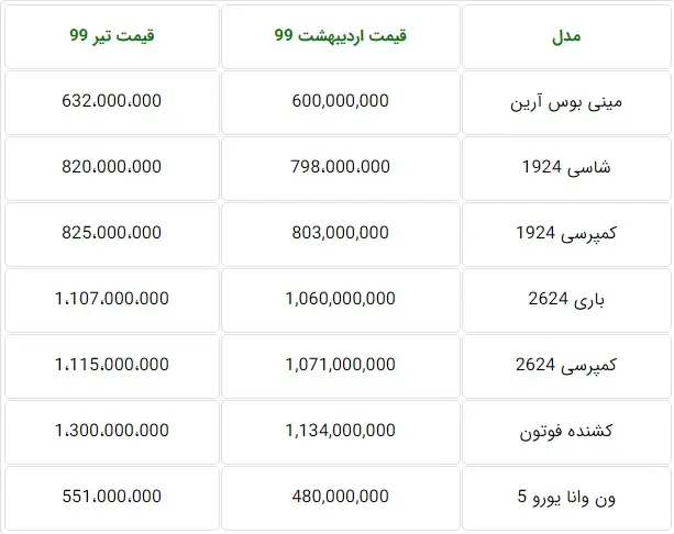 قیمت-کامیون