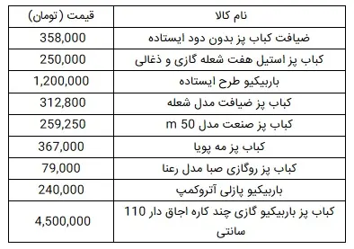 قیمت-کباب-پز