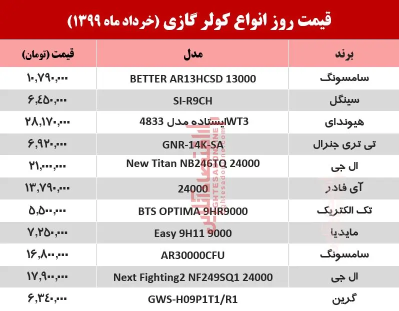 قیمت-کولر-گازی