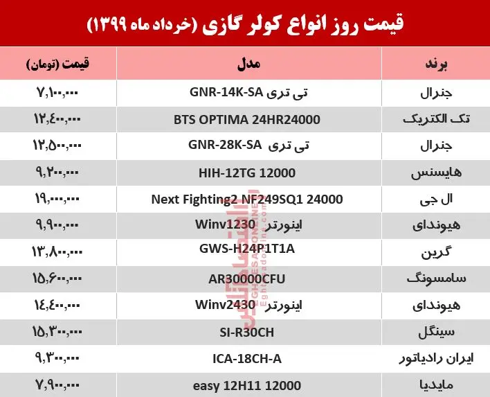 قیمت-کولر-گازی