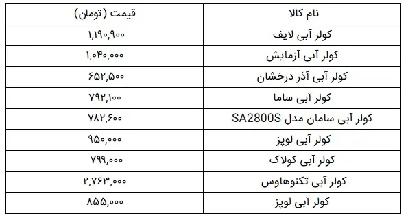 قیمت-کولر