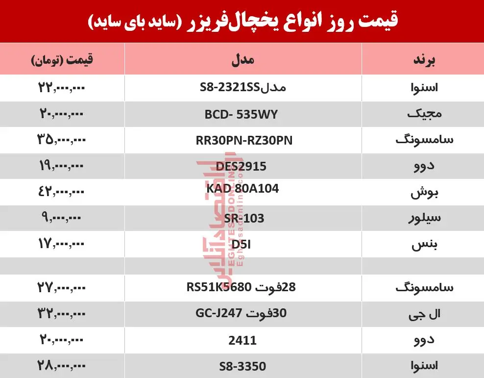 قیمت-یخچال