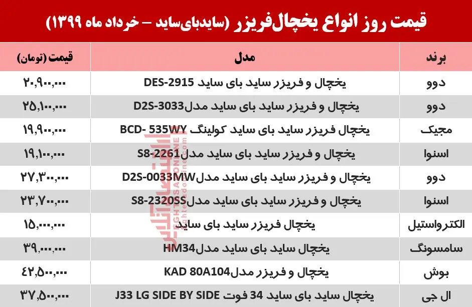 قیمت-یخچال