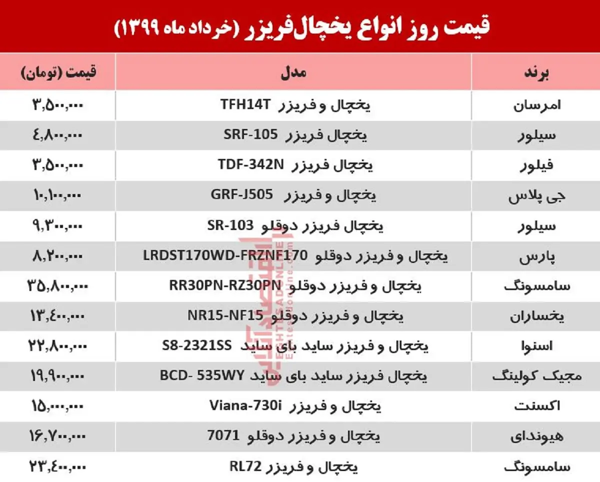 قیمت-یخچال