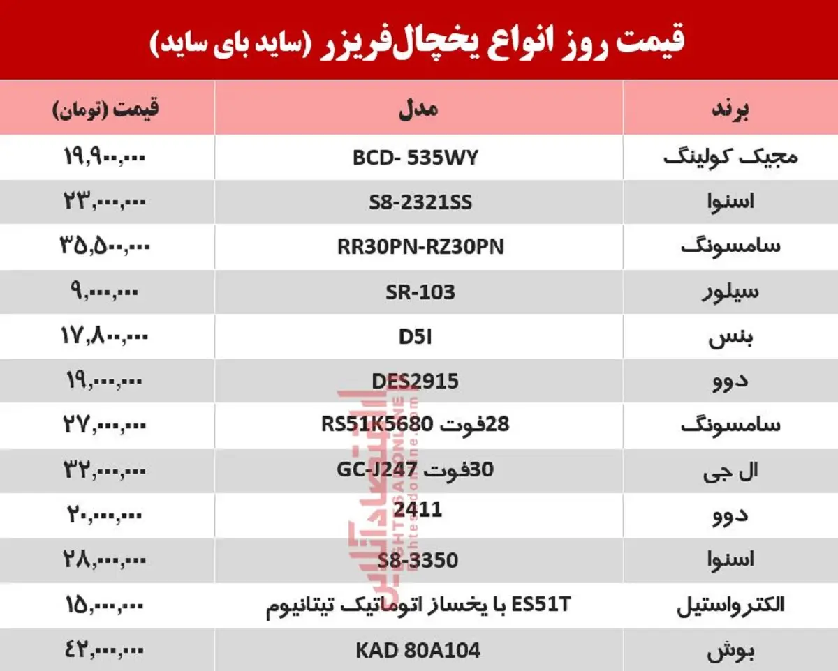 قیمت-یخچال-ساید-بای-ساید