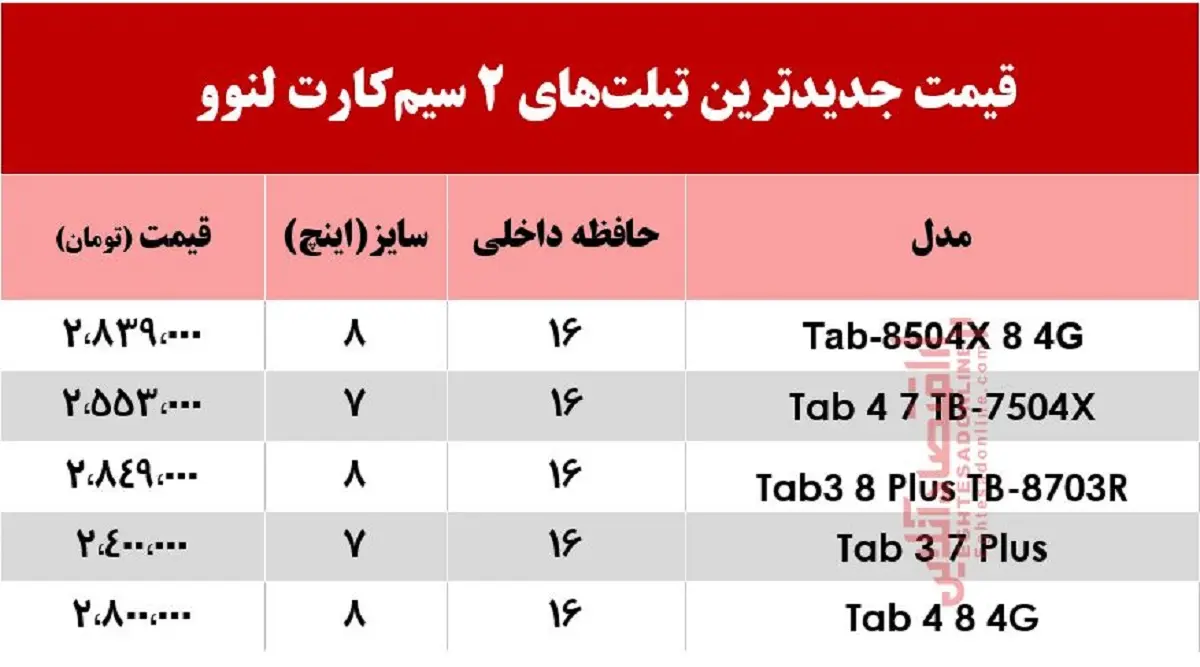 لنوو-دوسیم
