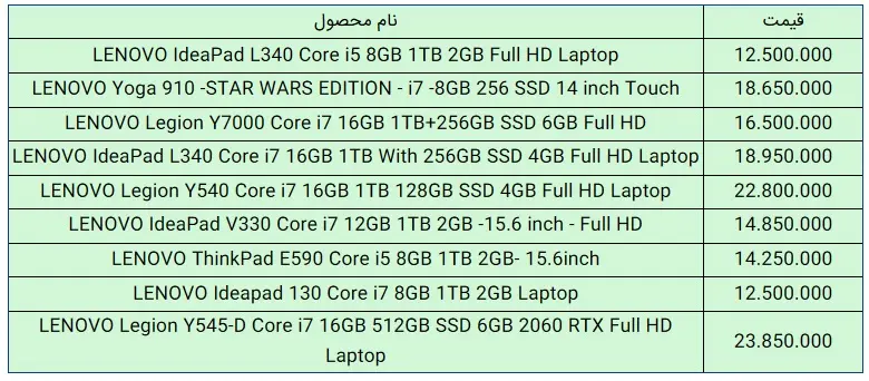 لپتاپ-لنوو