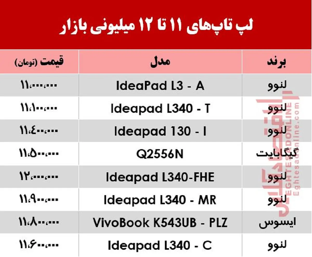 لپتاپ