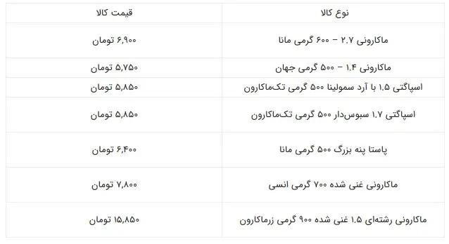 ماکارونی-جدول