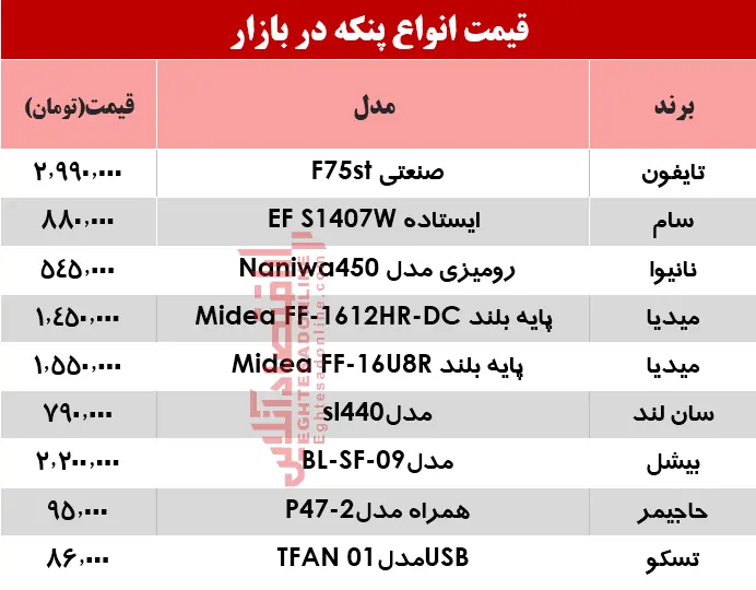 پنکه