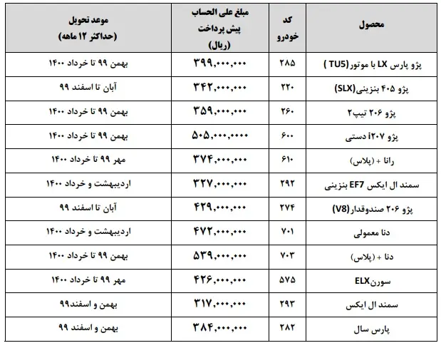 پیش-فروش-ایران-خودرو