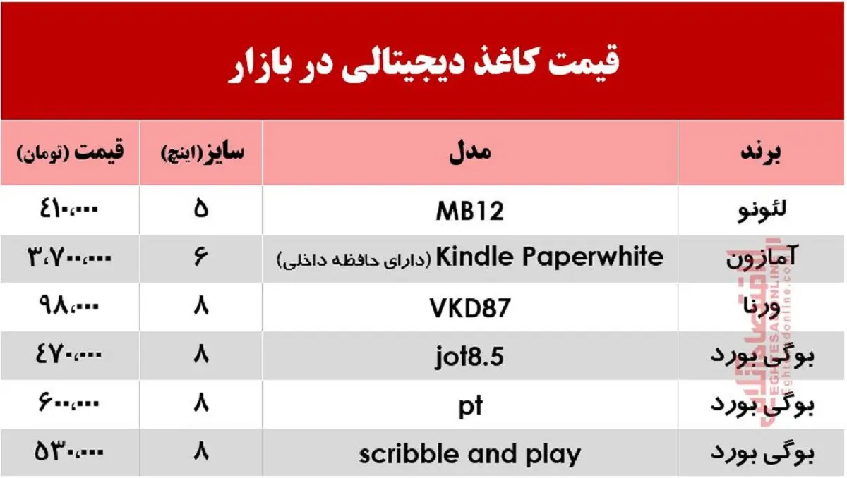 کاغذ+دیجیتال