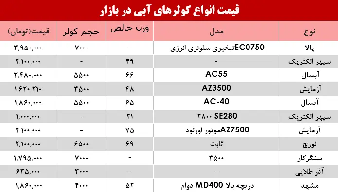 کولر-آبی