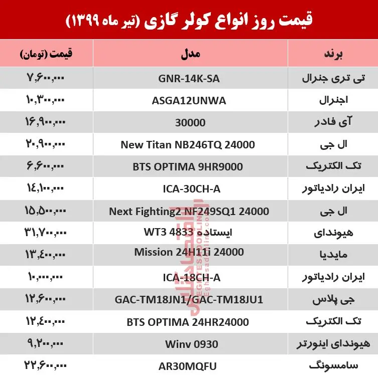 کولر