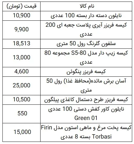 کیسه-جدول