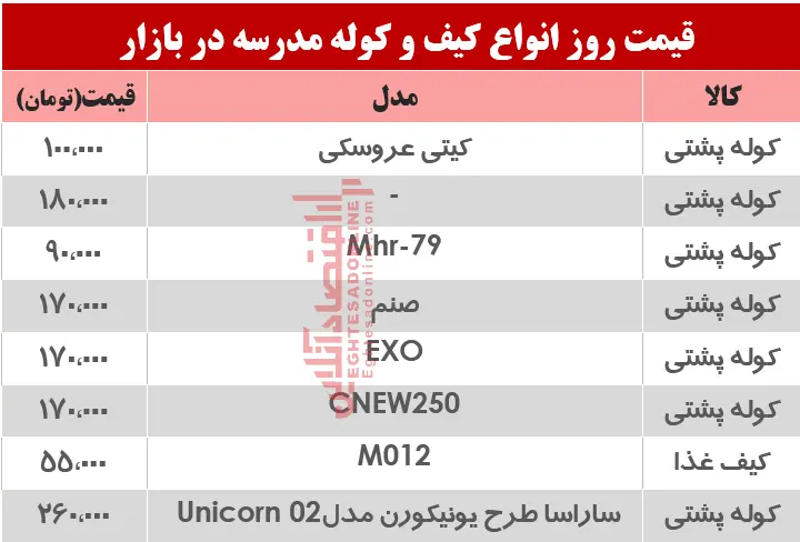 کیف