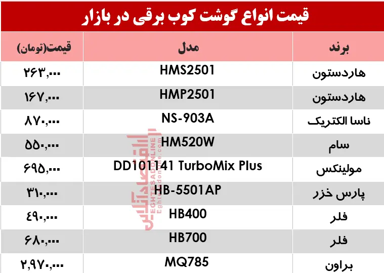 گوشت-کوب-برقی-1