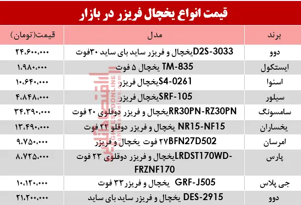 یخچال-فریزر