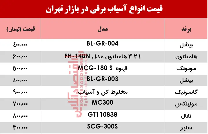 آسیاب-برقی