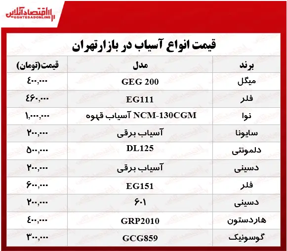 آسیاب+برقی